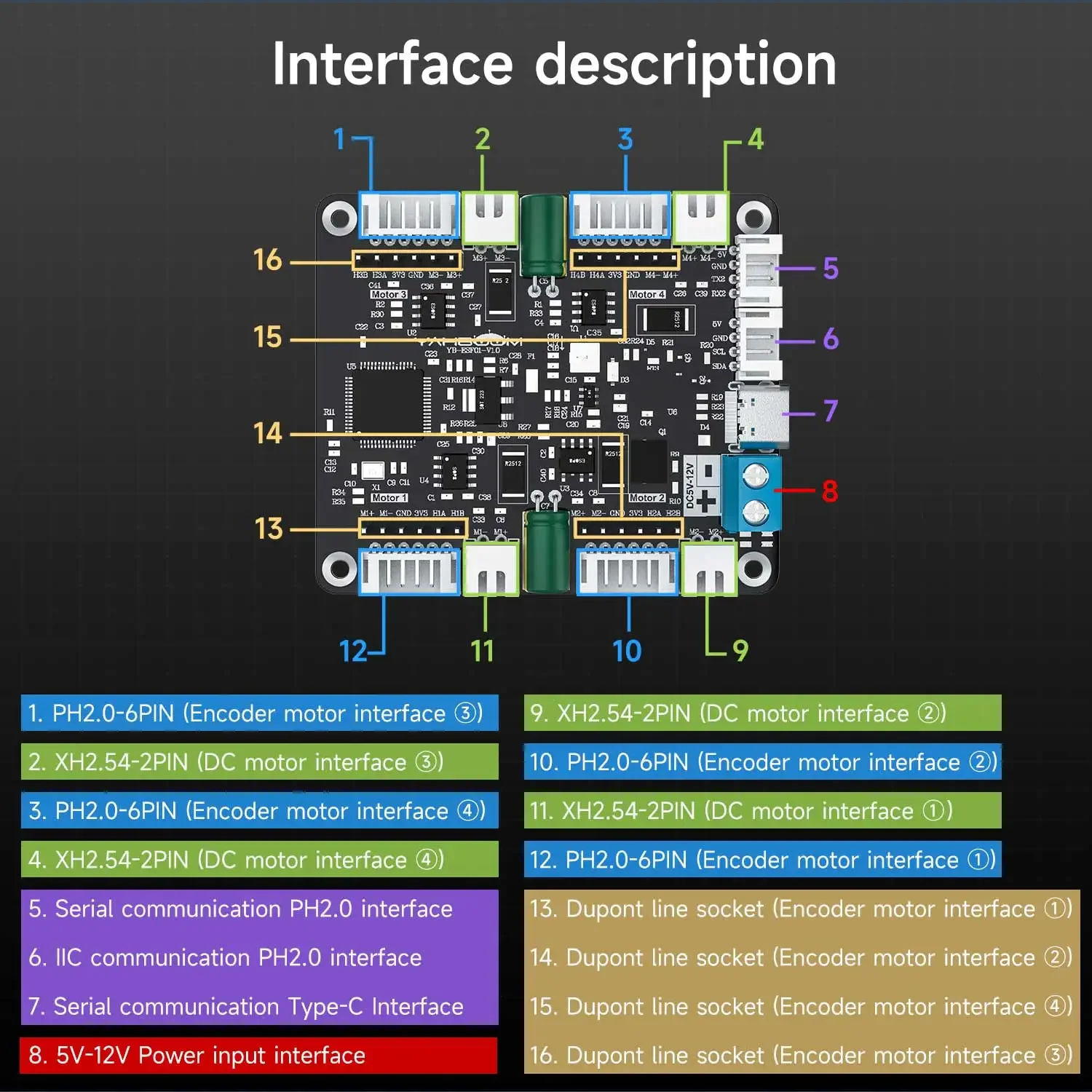 Yahboom 4-Channel Encoder Moto - Motor Driver Module ulasan dan harga